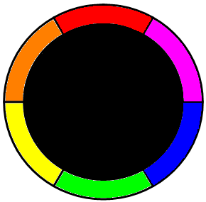De kleurencirkel.