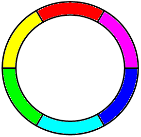 De kleurencirkel voor additieve kleuren.